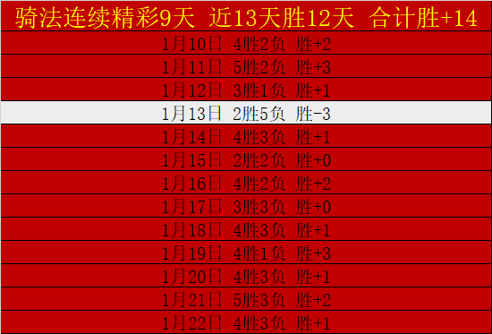 吉迪狂砍,助攻,公牛主场击,OD体育,OD体育入口,OD体育平台,OD体育官方