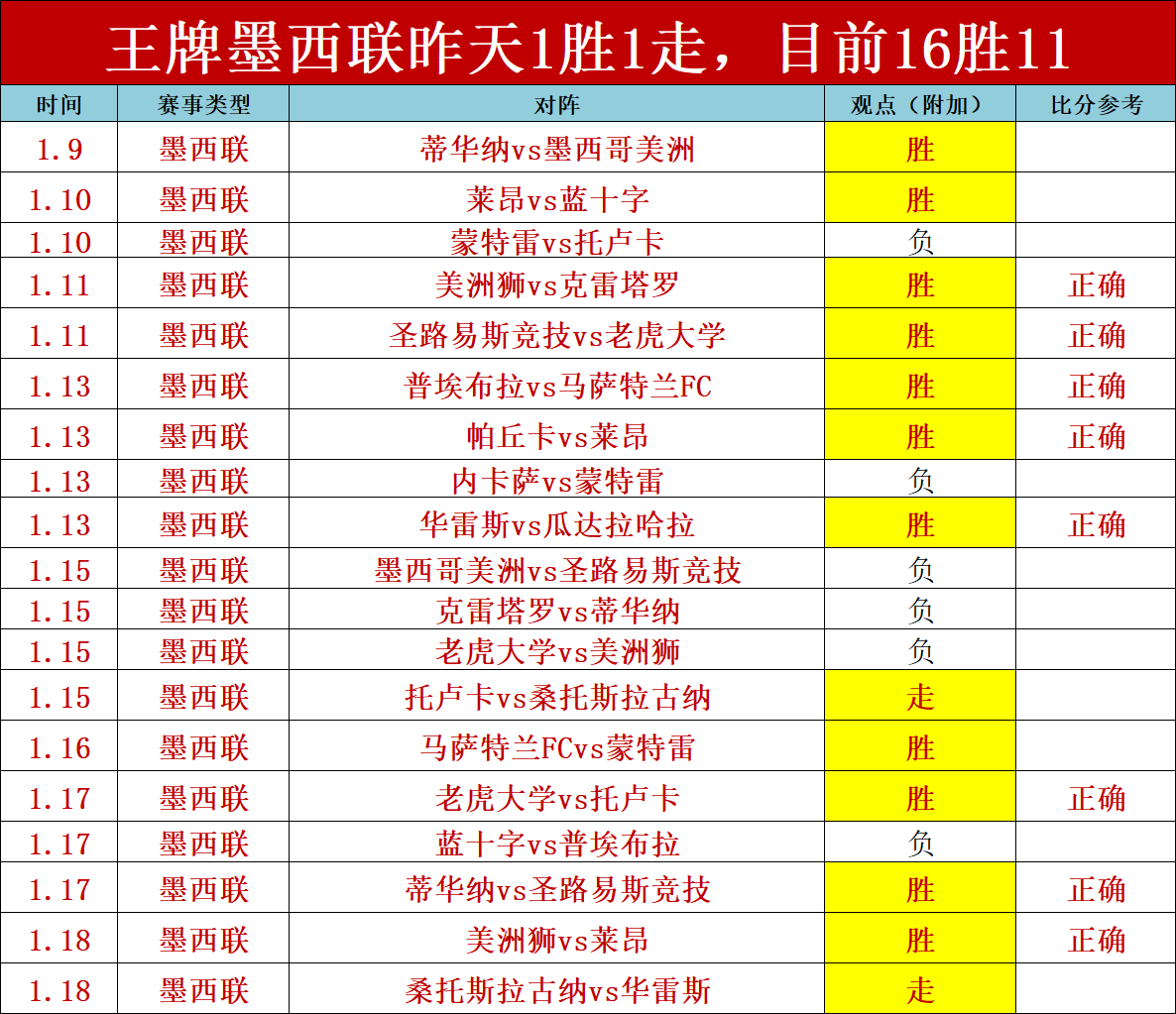意甲神预测,连中,米兰不败神,OD体育,OD体育入口,OD体育平台,OD体育官方