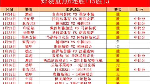 卢伟谈双杀广东：自信心态不改，力求超越对手